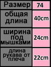 Размерная сетка