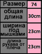 Размерная сетка